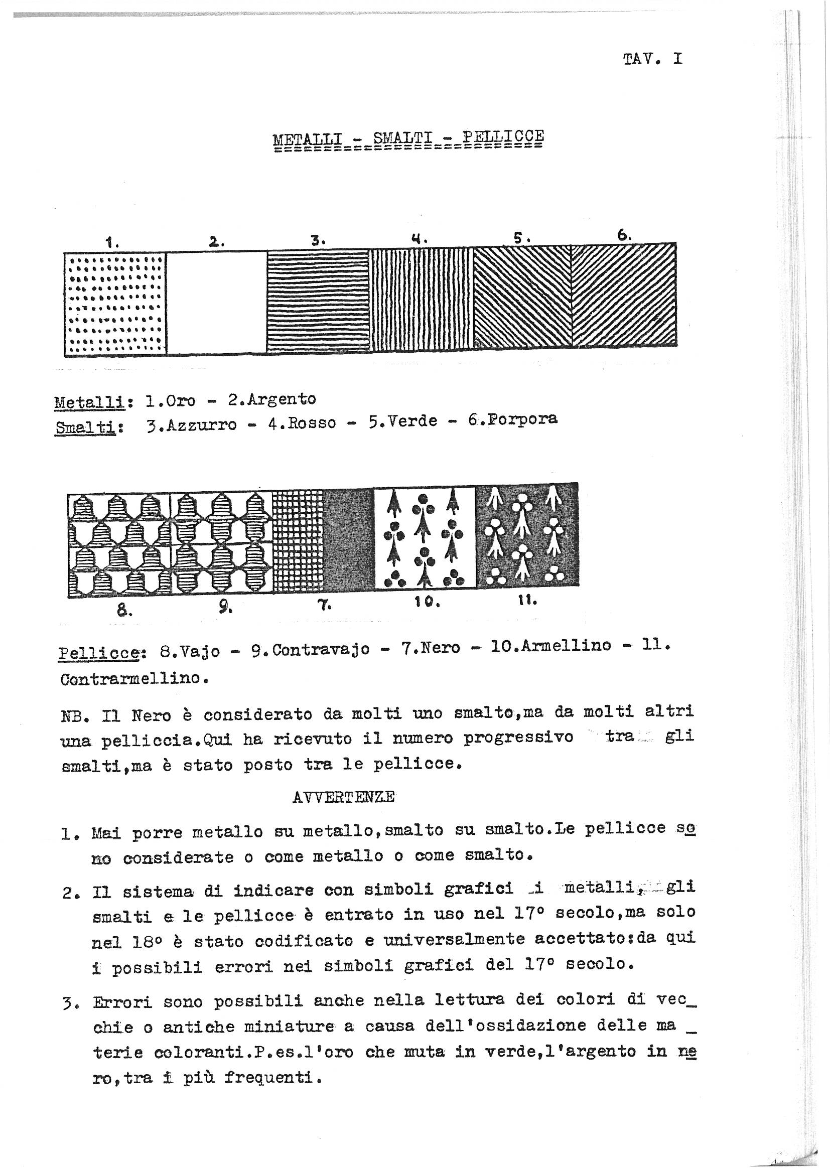 Tavola I of an Italian heraldry guide presents the standard graphic conventions for metals, tinctures, and furs, labelled "Metalli – Smalti – Pellicce." The upper group shows six numbered rectangular panels demonstrating the hatching systems for two metals (Oro and Argento) and four tinctures (Azzurro, Rosso, Verde, and Porpora). Below, a second group of five panels illustrates the conventional representations of five furs — Vairy, Counter-vairy, Sable, Ermine, and Counter-ermine — numbered 8, 9, 7, 10, and 11 respectively, with a note that Sable (Nero) holds an anomalous position in the numbering sequence. The page concludes with three advisory notes on the rules of tincture and the historical codification of heraldic hatching symbols.