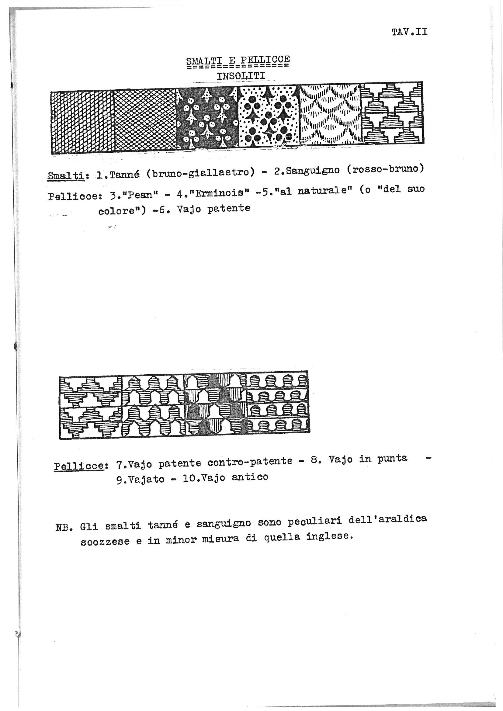 TAV.II (Plate II) from an Italian heraldry guide showing "Unusual Enamels and Furs" (Smalti e Pellicce Insoliti). The page displays two horizontal rows of heraldic tincture patterns with numbered examples: the first row illustrates six uncommon enamels (tanné, sanguigno, and various fur patterns including Pean, Erminois, and natural coloring), while the second row shows four variations of vair furs (patente, counter-patente, in punta, and antico). Text beneath identifies each pattern and notes that tanné and sanguigno are peculiar to Scottish heraldry and to a lesser extent English heraldry.