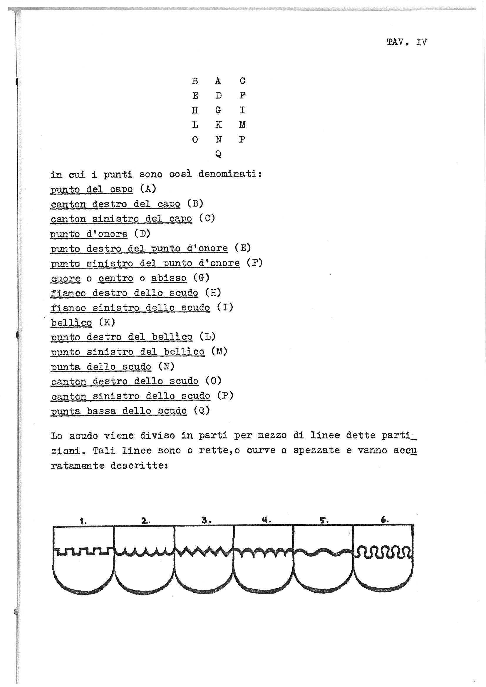 Table IV (TAV. IV) from an Italian heraldry guide showing the nomenclature of points and divisions of the heraldic shield (scudo). The upper portion contains a grid identifying 16 labeled points (A through Q, with J omitted following Italian heraldic convention) on the shield including the chief point, honor point, heart, flanks, base, and corners. The lower section displays six numbered diagrams of heraldic shields illustrating different types of partition lines used to divide shields: straight/crenellated, wavy, zigzag, indented, undulating, and embattled patterns.