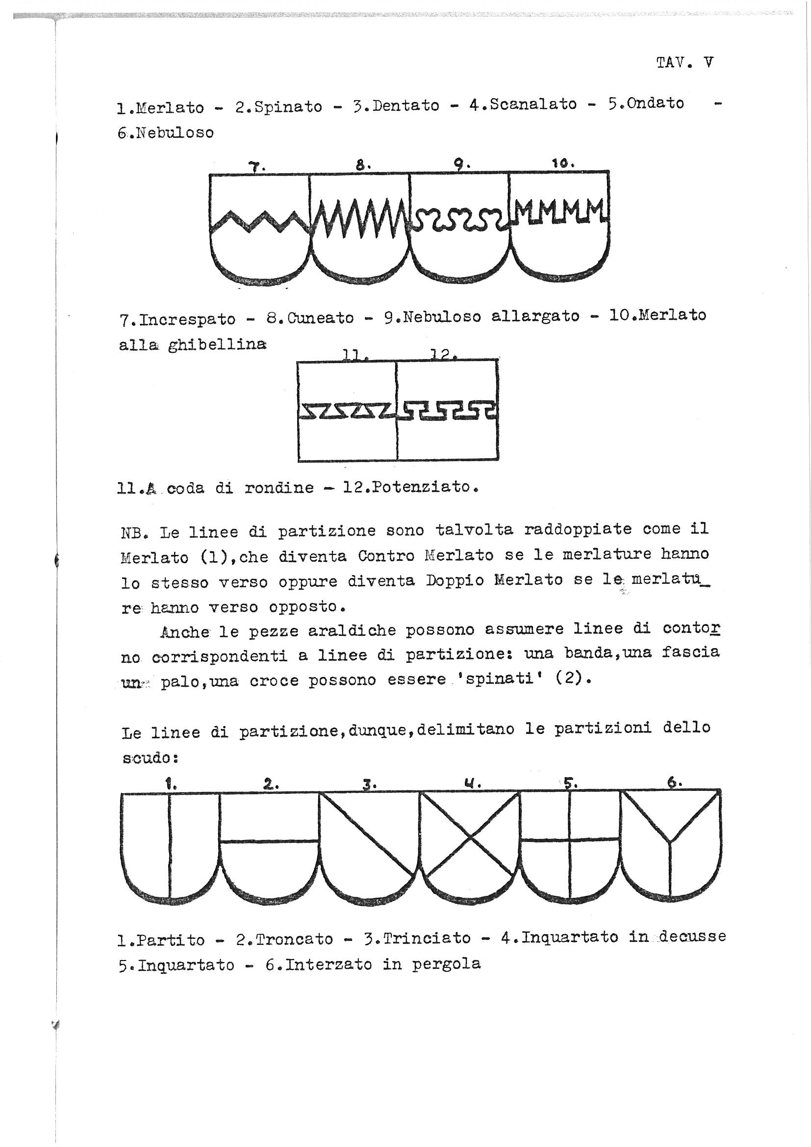 Page 9 of a Italian heraldry guide (TAV. V - Parts and Partitions of the Shield), showing two sets of heraldic illustrations. The upper section displays six shield tops with different edge line treatments (merlated, spiky, dentated, scalloped, nebuly, etc.), followed by two additional variations. The lower section illustrates six complete heraldic shields demonstrating various partition methods (party, truncated, trinciated, quartered in different configurations). Typewritten Italian captions and a footnote about partition lines and heraldic pieces are interspersed throughout.