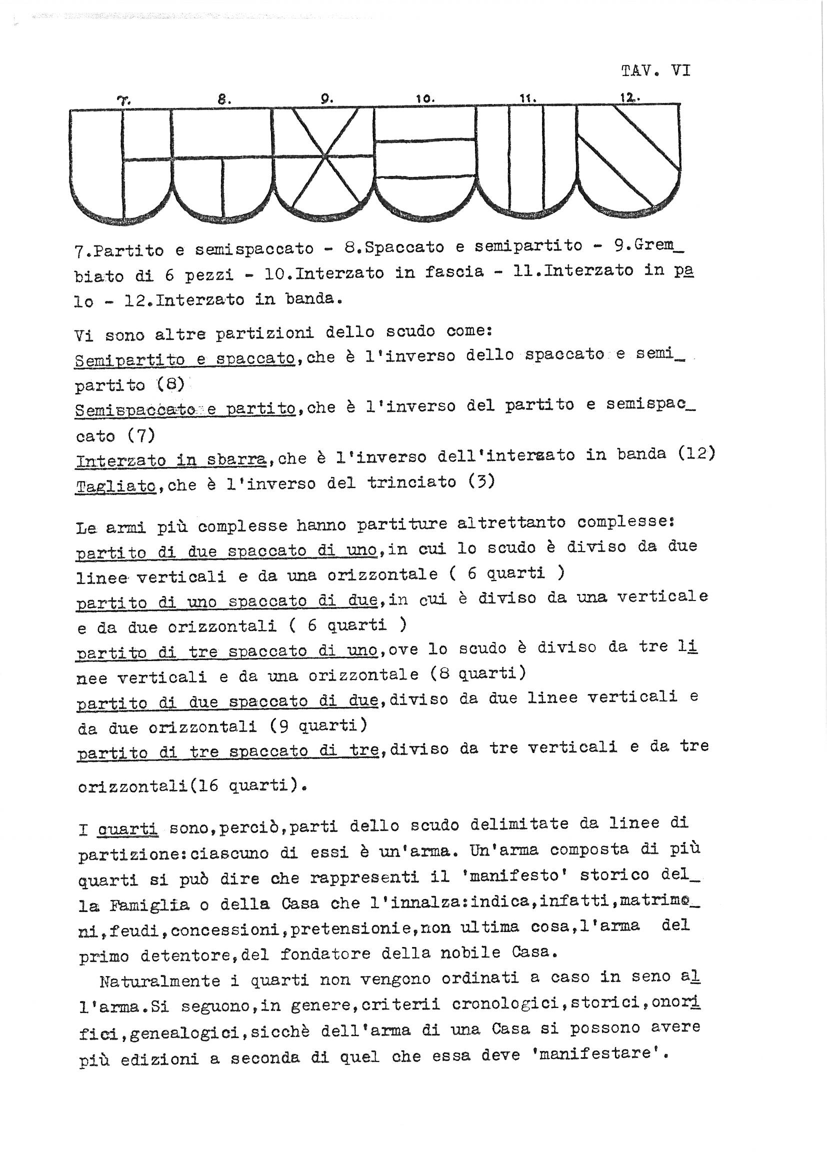Page TAV. VI from a Italian heraldry guide, titled "Parti e Partizioni dello Scudo" (Parts and Partitions of the Shield). The page contains a diagram showing six shield variations numbered 7-12 illustrating different partition types (split, spaced, crossed, and divided patterns), followed by dense Italian text explaining heraldic terminology, complex shield partitions, and the historical and genealogical significance of quartered arms in noble families.