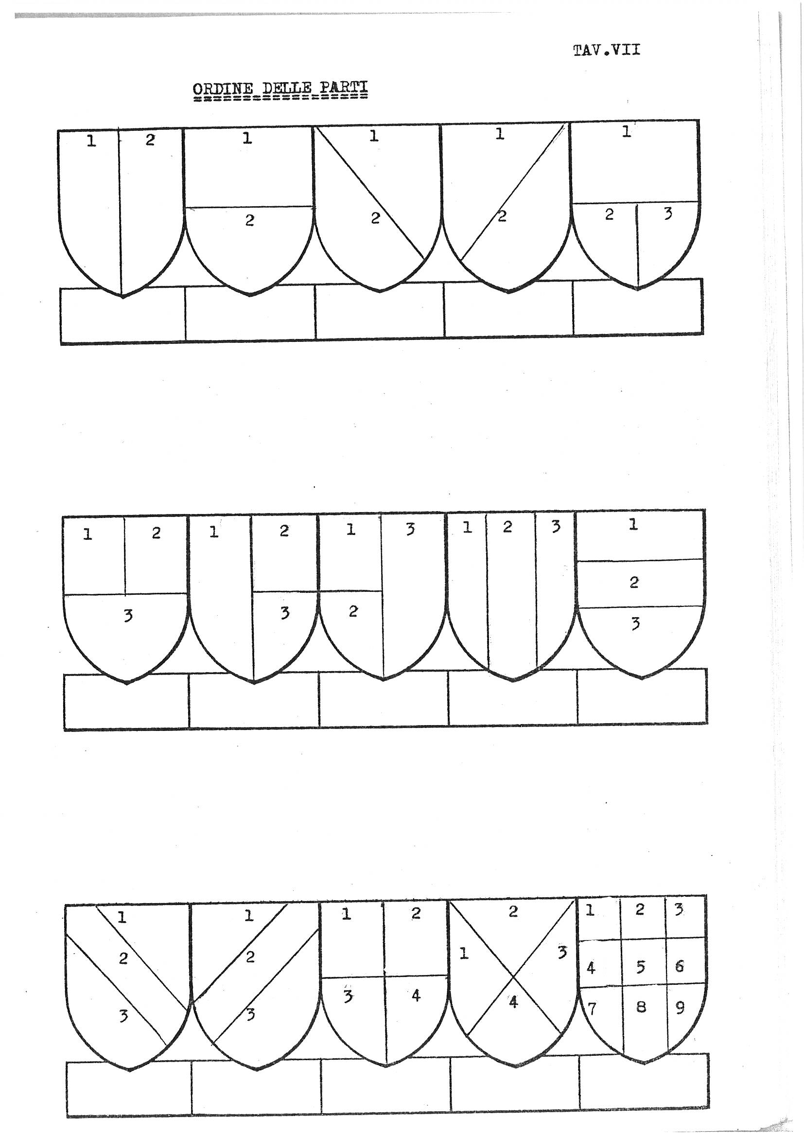 Plate TAV.VII, headed "Ordine delle Parti" (Order of the Parts), presents three horizontal rows of outline shield diagrams, each shield subdivided into numbered sections to demonstrate the conventional sequence for blazoning the parts of a divided or quartered field. The top row of five shields shows progressively more complex divisions including vertical, horizontal, and diagonal lines of partition, with sections numbered 1 and 2 or 1, 2, and 3. The middle and bottom rows continue this progression, culminating in a nine-cell quartered shield in the bottom-right corner, illustrating the standard heraldic numbering order for a field divided into nine quarters.
