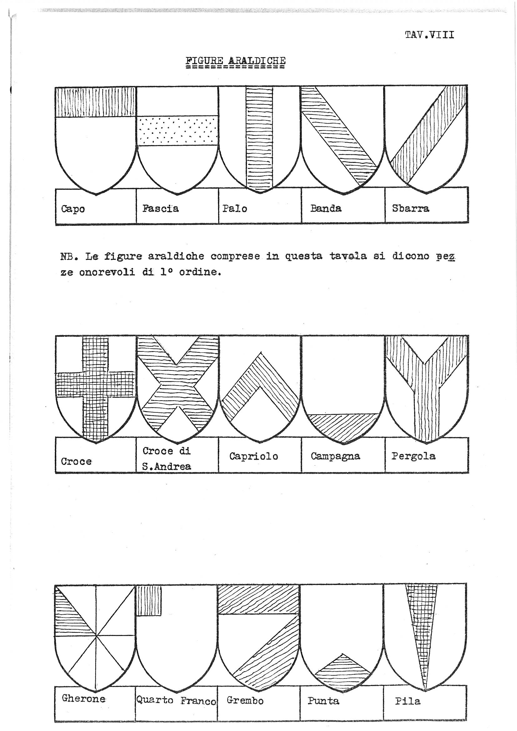 Plate TAV.VIII, titled "Figure Araldiche" in underlined capital letters, presents fifteen heraldic ordinaries arranged in three rows of five labeled shield outlines each, rendered in black-and-white line engraving with hatching to indicate tinctures. The first row illustrates five first-order honourable ordinaries: chief, fess, pale, bend, and bend sinister. The second row shows cross, saltire, chevron, base, and pall (per the Italian terms Croce, Croce di S.Andrea, Capriolo, Campagna, and Pergola). The third row depicts gyronny, canton (frank quarter), nombril point area, point, and pile. A note in monospaced typewriter text between the first and second rows states that the heraldic figures on this plate are called "pezze onorevoli di 1° ordine" (honourable ordinaries of the first order).