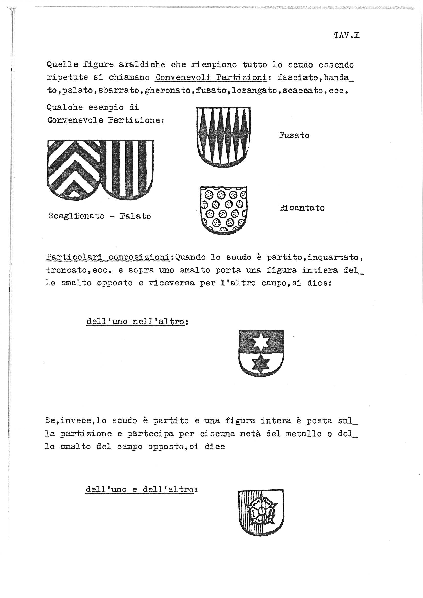 Tavola X is a typewritten instructional page from an Italian heraldry guide presenting five shield illustrations across two pedagogical sections. The upper section demonstrates "Convenevoli Partizioni" (repeated heraldic field divisions) with three labeled examples: a combined chevronny-and-paly shield, a fusilly shield, and a bezanty shield. The lower section introduces two compositional conventions—"dell'uno nell'altro" and "dell'uno e dell'altro"—each illustrated by a single shield example, explaining how a charge may interact with a per pale or quartered field in contrasting tinctures.
