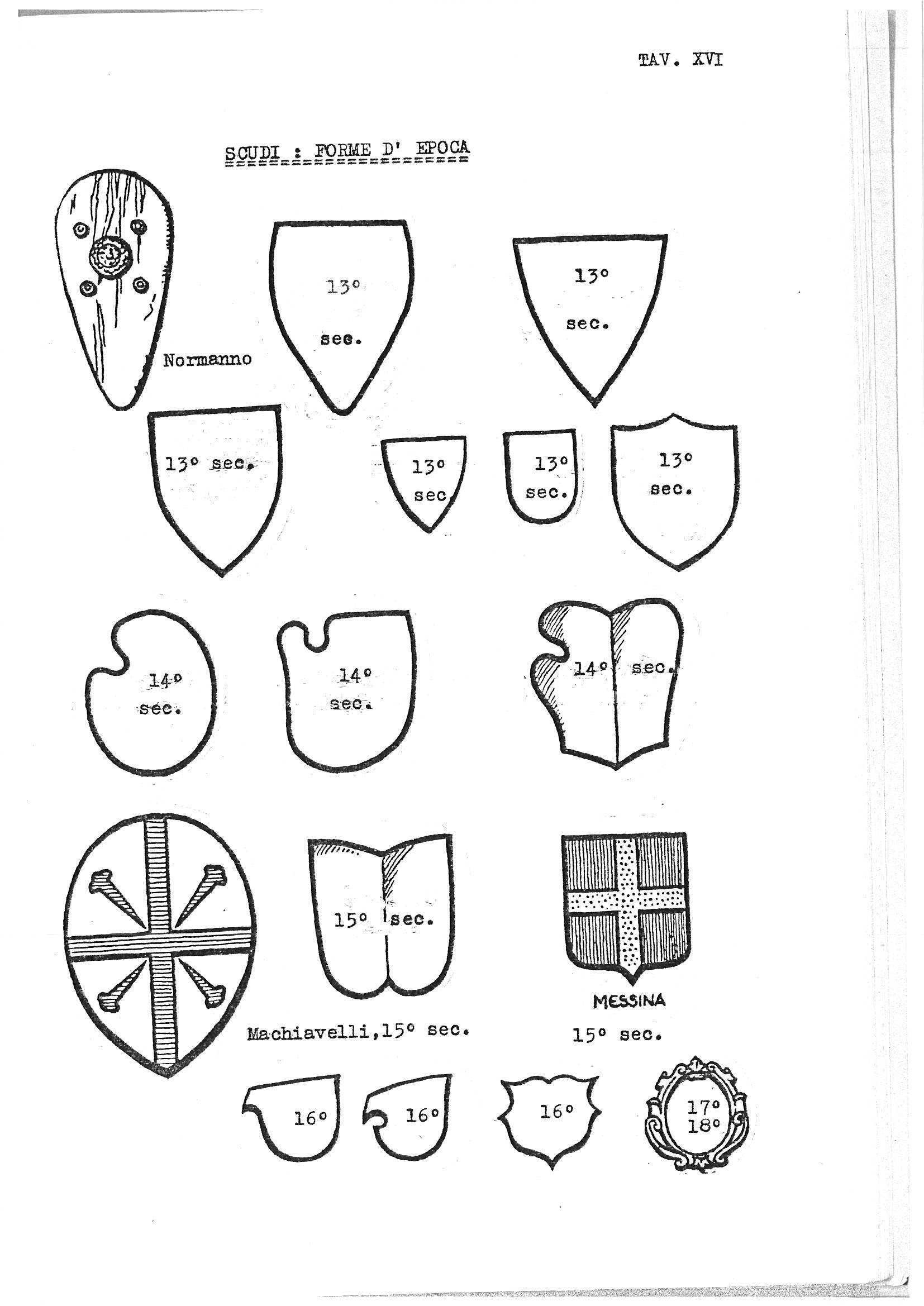 Tavola XVI, headed "Scudi: Forme d'Epoca" (Shield Shapes by Period), presents approximately seventeen outline drawings of heraldic shield forms arranged in chronological rows across the plate, ranging from a Norman kite shield through examples dated to the 13th, 14th, 15th, and 16th–17th centuries. Each shield silhouette is labelled with a century designation in Italian (e.g., "13° sec."), and two named examples — the Machiavelli arms and the civic arms of Messina — are rendered with internal hatching to show tinctures. The plate serves as a typological reference for the evolution of European shield shapes used in heraldry.