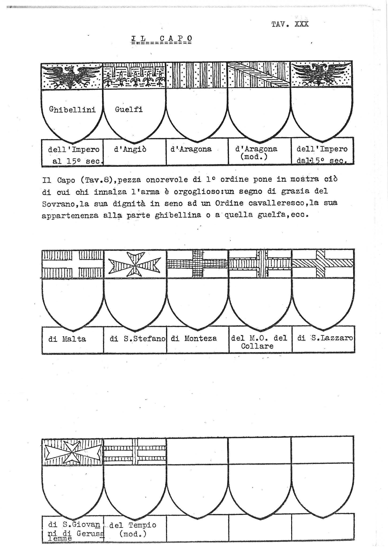 Tavola XXX, titled "Il Capo" (the Chief), is a pedagogical plate illustrating the chief as an honourable ordinary in Italian heraldry, arranged in three horizontal rows of five shield outlines each. The first row demonstrates historic and political chiefs — Ghibelline, Guelf, and those of the Empire, Anjou, and Aragon — while the second row shows chiefs associated with chivalric orders including Malta, Santo Stefano, Montesa, the Military Order of the Collar, and San Lazzaro. The third row, partially populated, depicts the chiefs of the Knights of Saint John of Jerusalem and the Temple (modern form). A brief Italian explanatory paragraph between the first and second rows explains that the chief displays the bearer's sovereign grace, knightly dignity, or political affiliation.