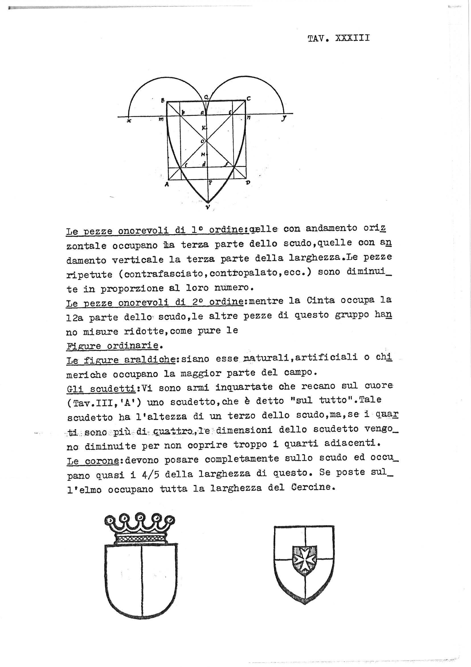 This is a combination page from an Italian heraldry guide, labelled TAV. XXXIII, presenting written rules about the sizing and placement of heraldic charges. At the top is a geometric construction diagram showing how to draw a heart-shaped heraldic shield, with numerous labelled points marked by letters. Below the diagram, the body text is organised into six underlined thematic sections covering: first-order honourable ordinaries and their proportional widths; second-order honourable ordinaries; ordinary figures; heraldic charges (natural, artificial, and chimerical); inescutcheons placed "sul tutto"; and crowns and their placement on shields or helmets. At the bottom of the page are two hand-drawn shield illustrations: one showing a plain shield topped by a crown, and one showing a quartered or divided shield bearing a small central escutcheon with a cross motif.

---